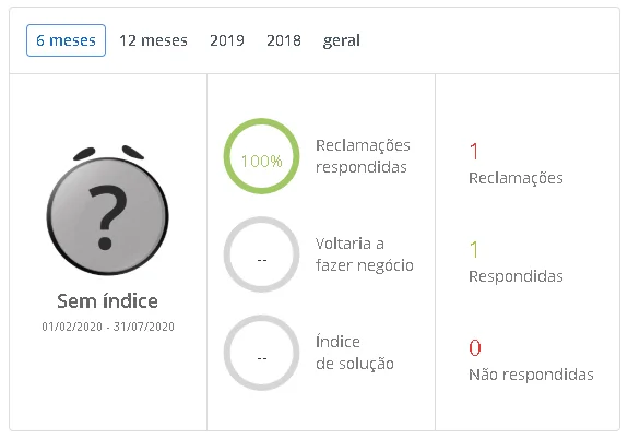 INBS Reclame Aqui